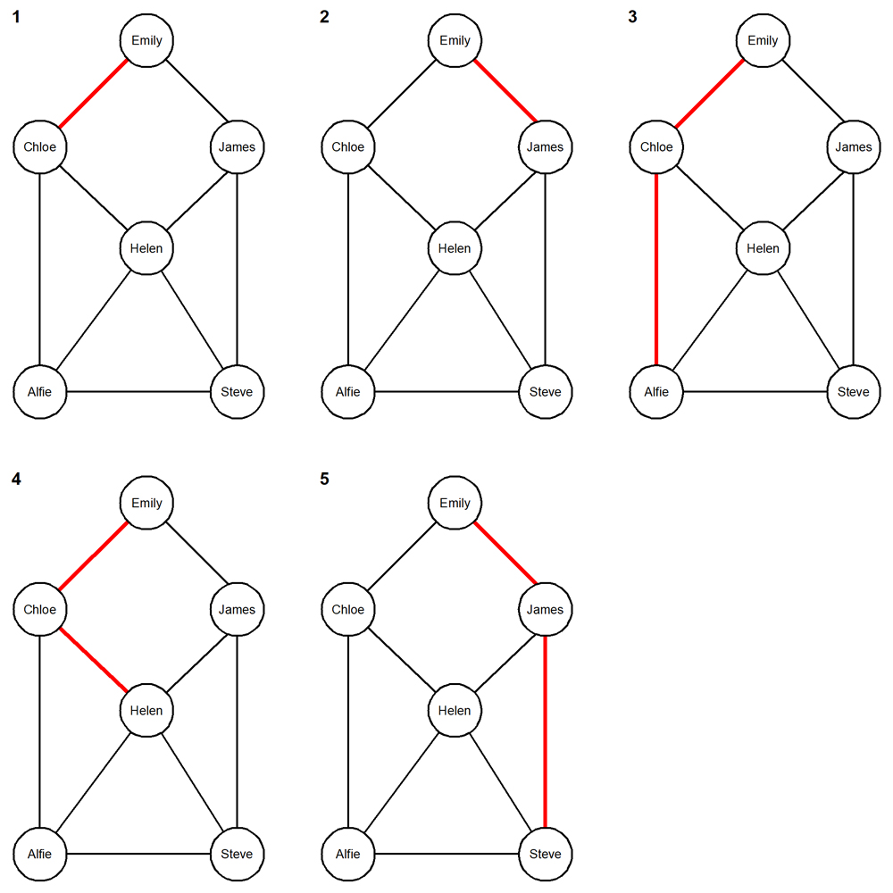 undirected-cyclic-graph undirected-cyclic-graph