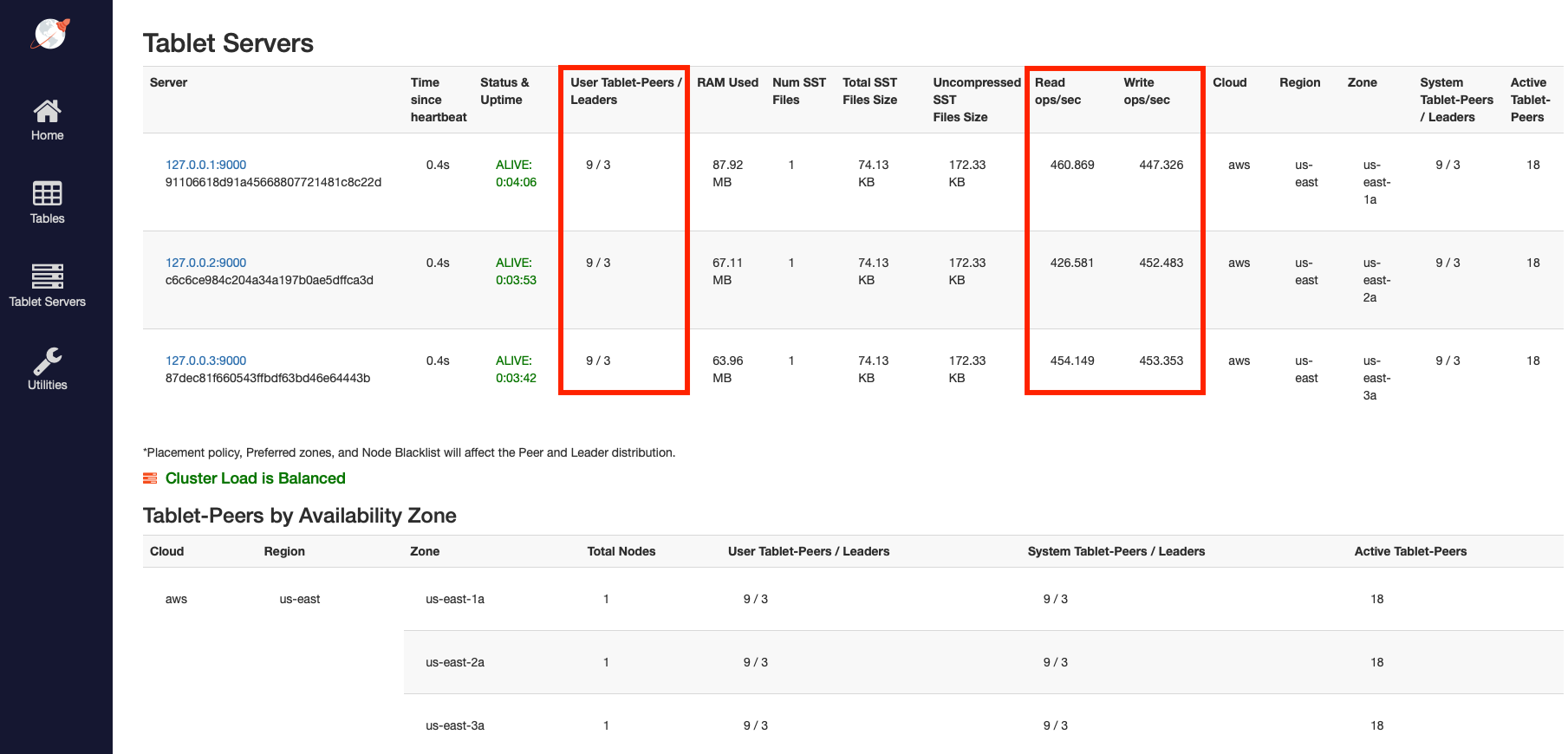 Read and write IOPS with 3 nodes Read and write IOPS with 3 nodes