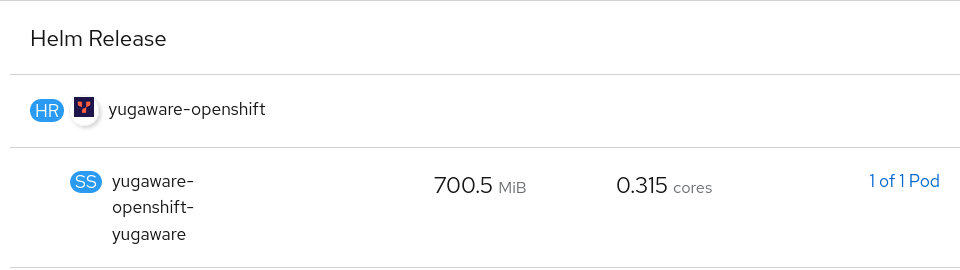 Successful Helm installation OpenShift console Successful Helm installation OpenShift console