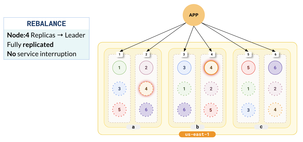 Back online Back online